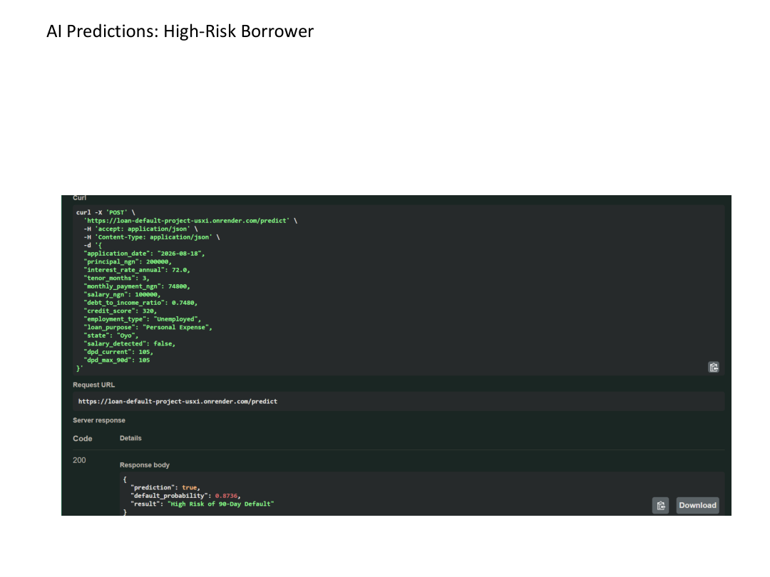 CredTrust high-risk borrower API result evidence