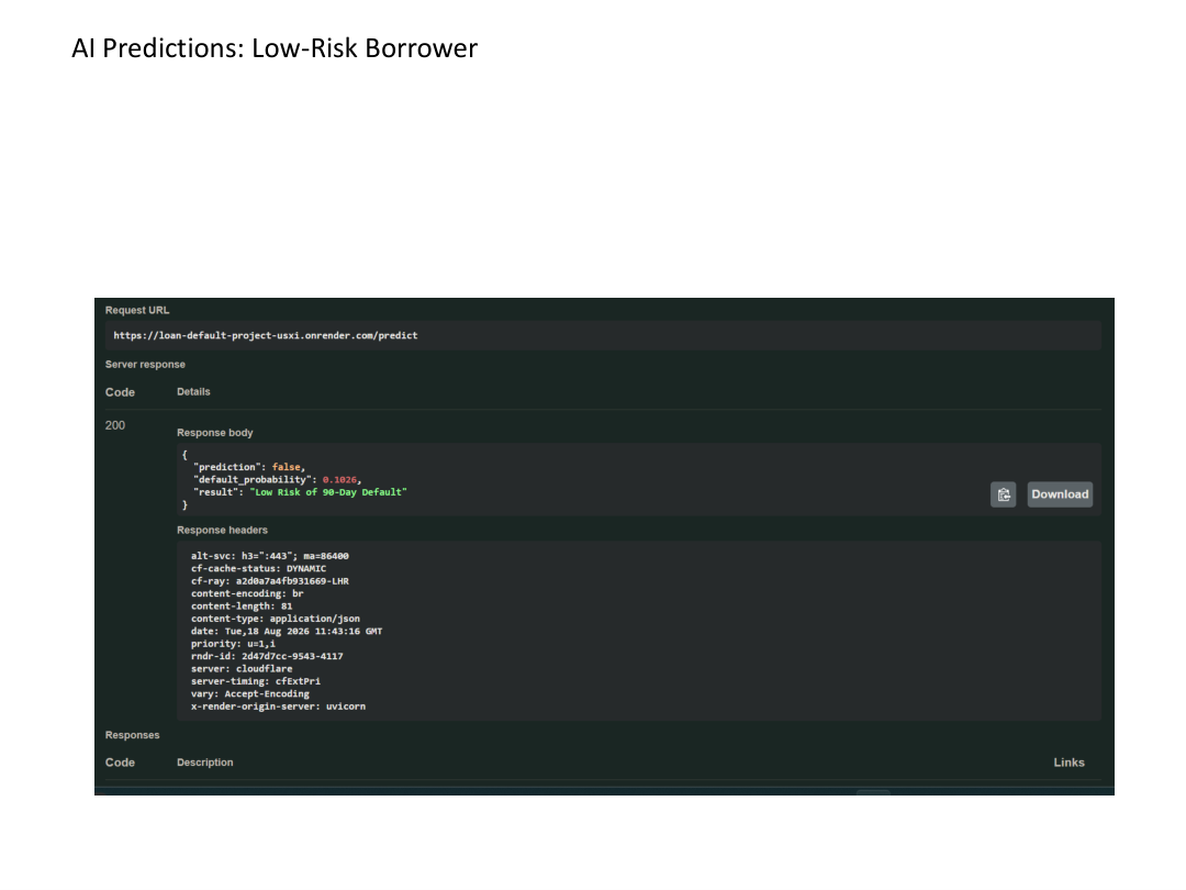 CredTrust low-risk borrower API result evidence
